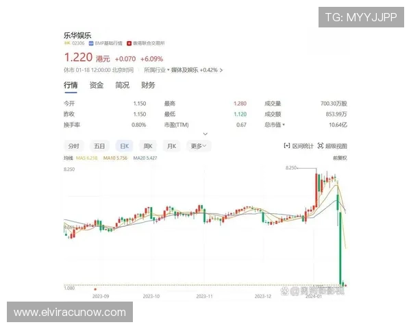 乐华娱乐股价未来几个月的走势预测及投资建议 乐华娱乐股价未来几个月的走势预测及投资建议