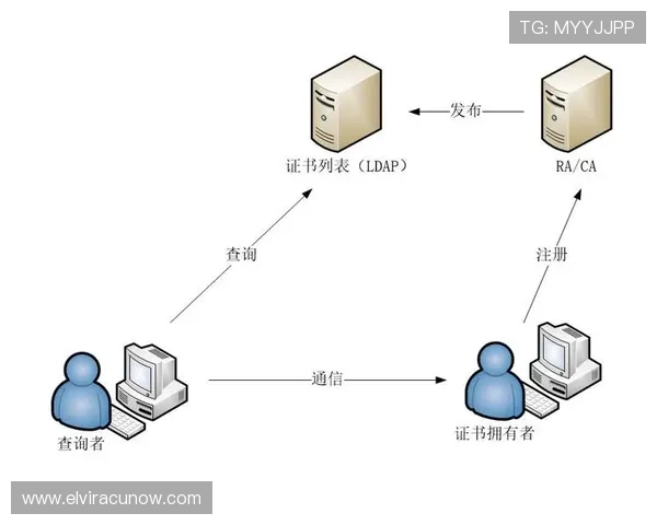 乐投博彩技术保障,采用先进加密技术确保交易安全 乐投博彩技术保障,采用先进加密技术确保交易安全